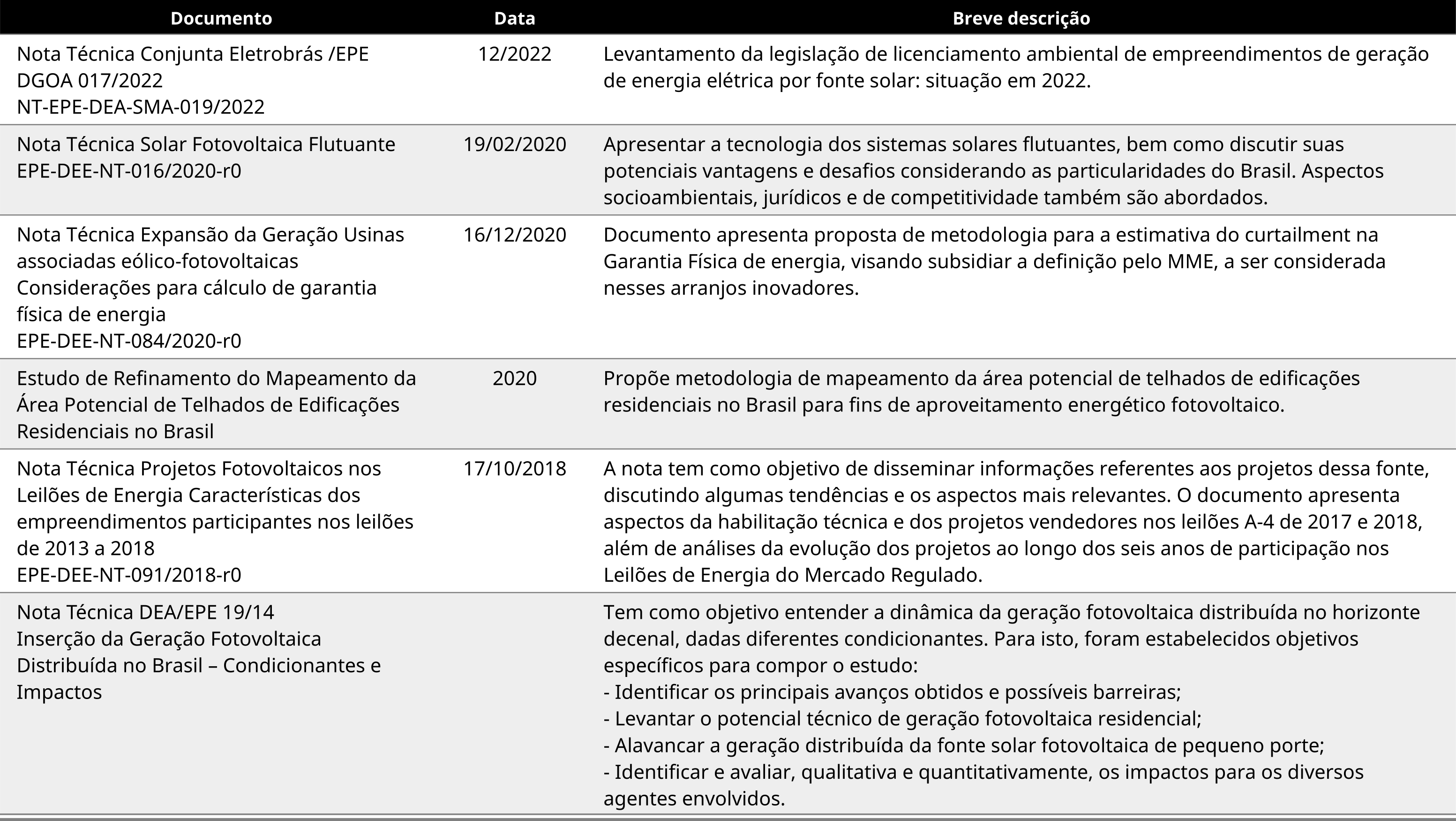 Legislação técnica e ambiental